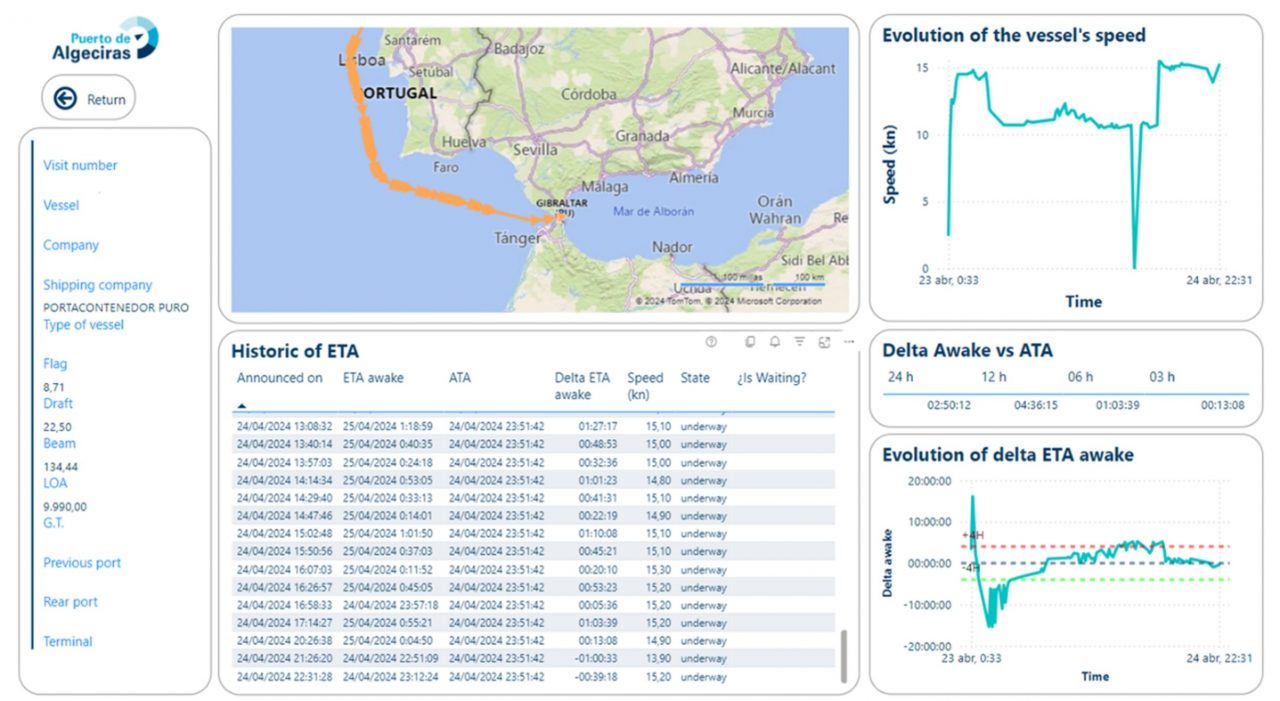 Eta Project Management Project ETA Prediction & Emissions API